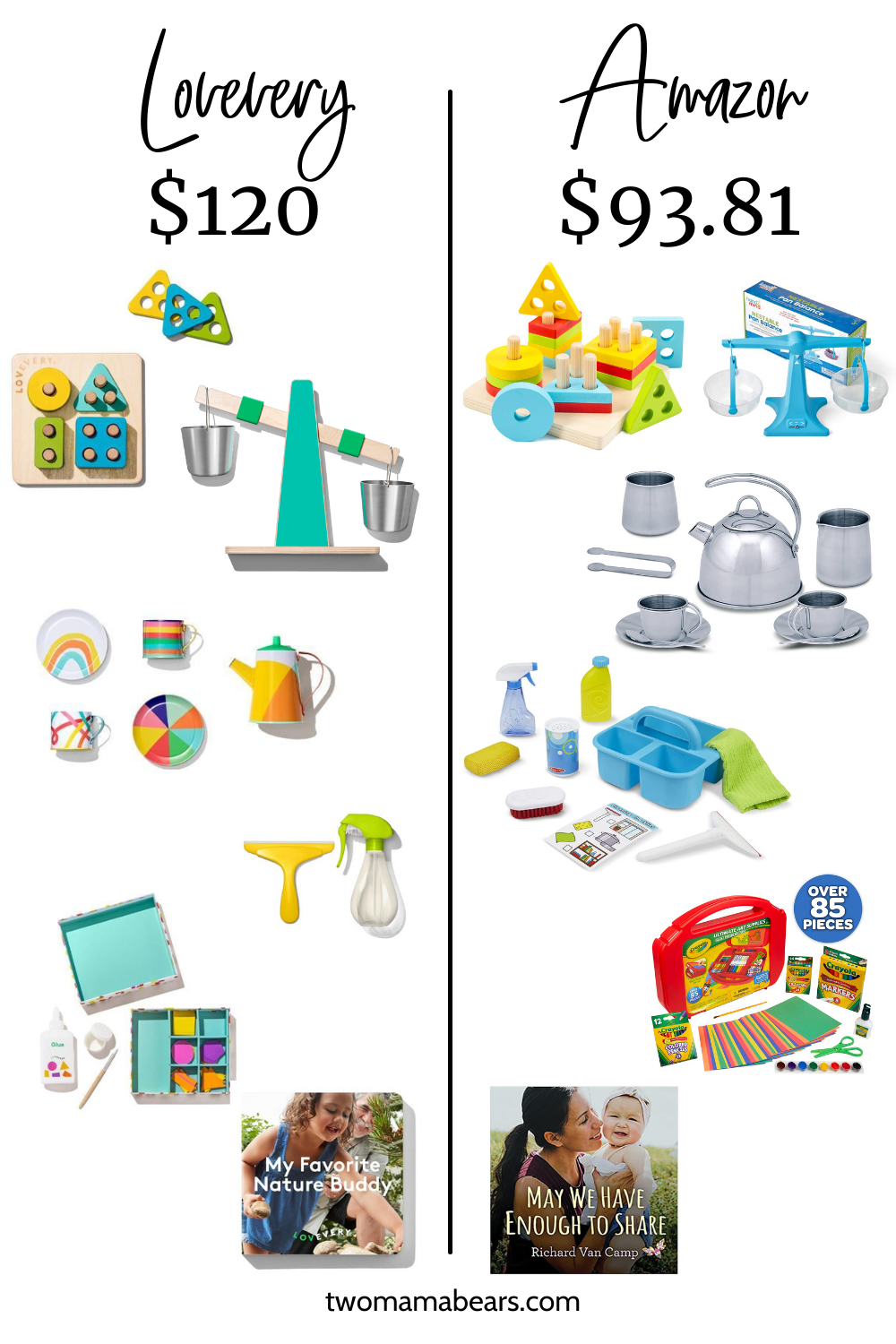 Lovevery Amazon Alternatives: The Enthusiast Play Kit for Months 28, 29, and 30