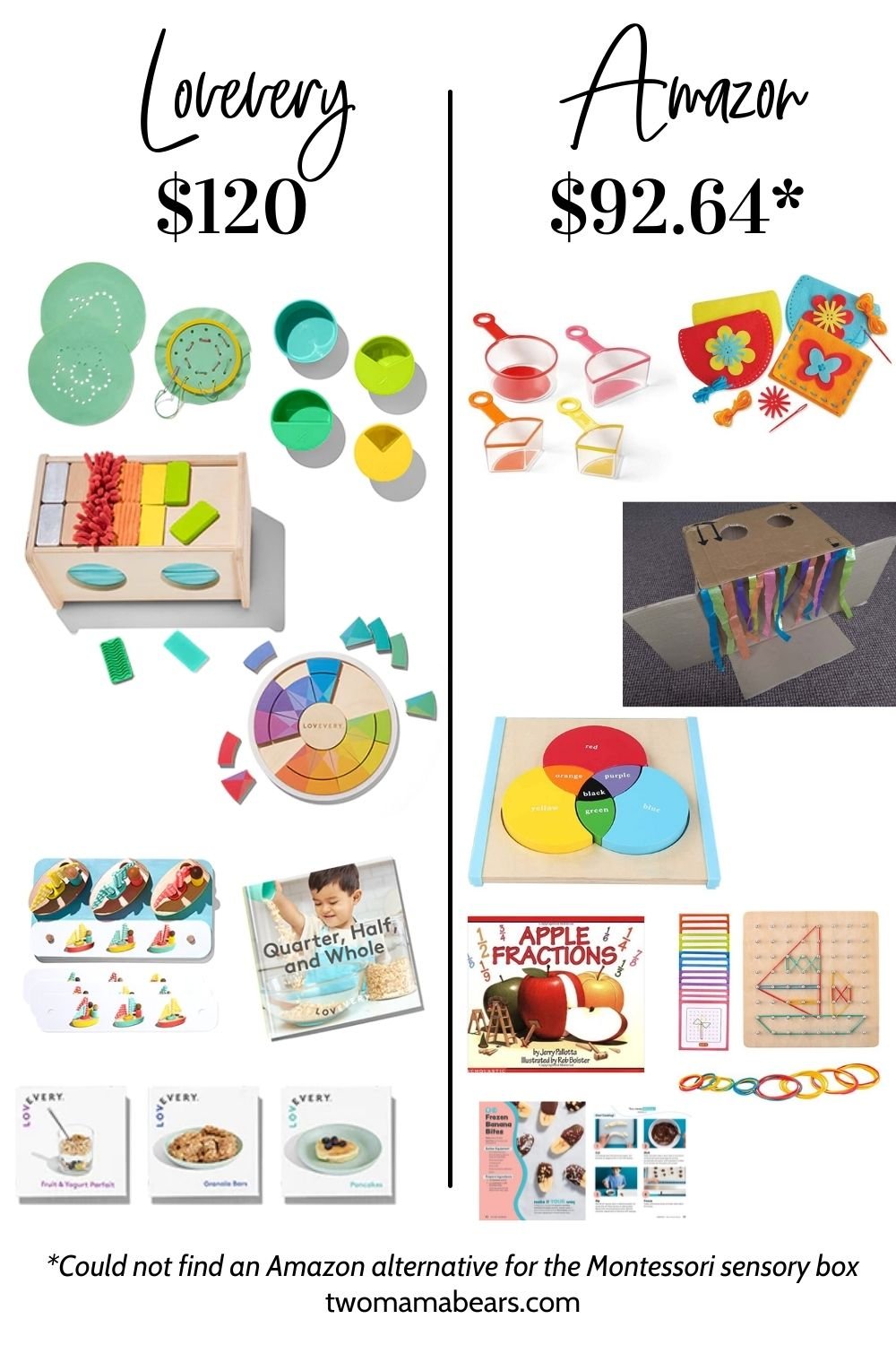 Lovevery Amazon Alternatives: The Analyst Play Kit for Months 46, 47, and 48